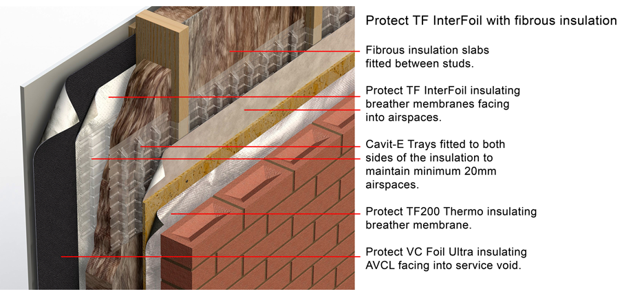 Reflective membrane enables low U-values and material cost savings