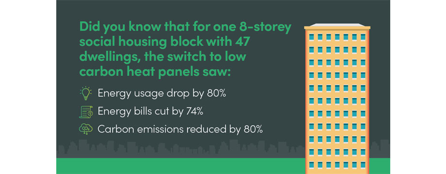 low carbon heating