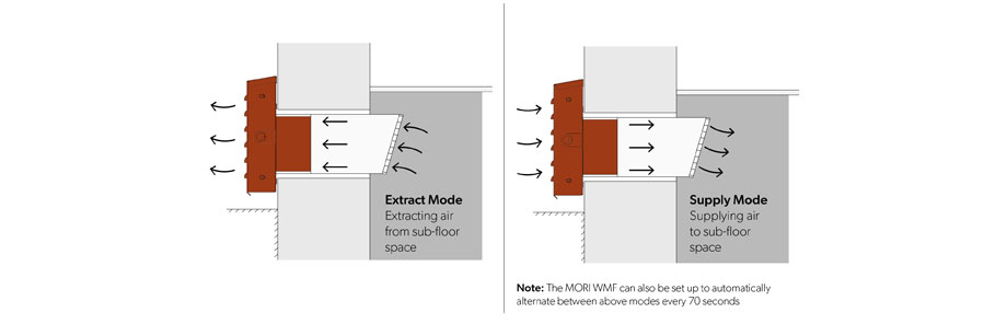 sub-floor