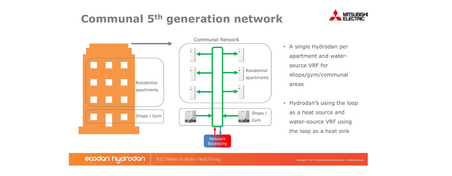 heat pumps