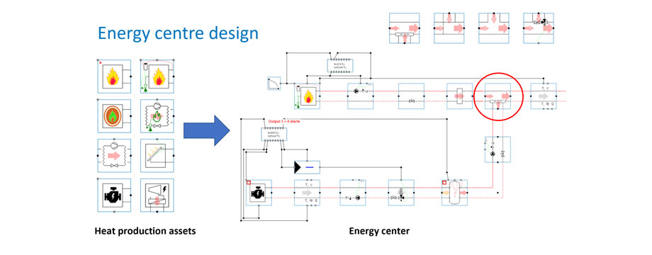 heat networks